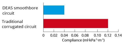 Tubos-corrugados-tubos-lisos-compliance